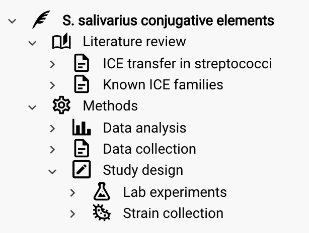 Project tree in madbot: S. salivarius conjugative elements, with a literature review and methods split into data analysis, data collection and a study design with lab experiments and a strain collection